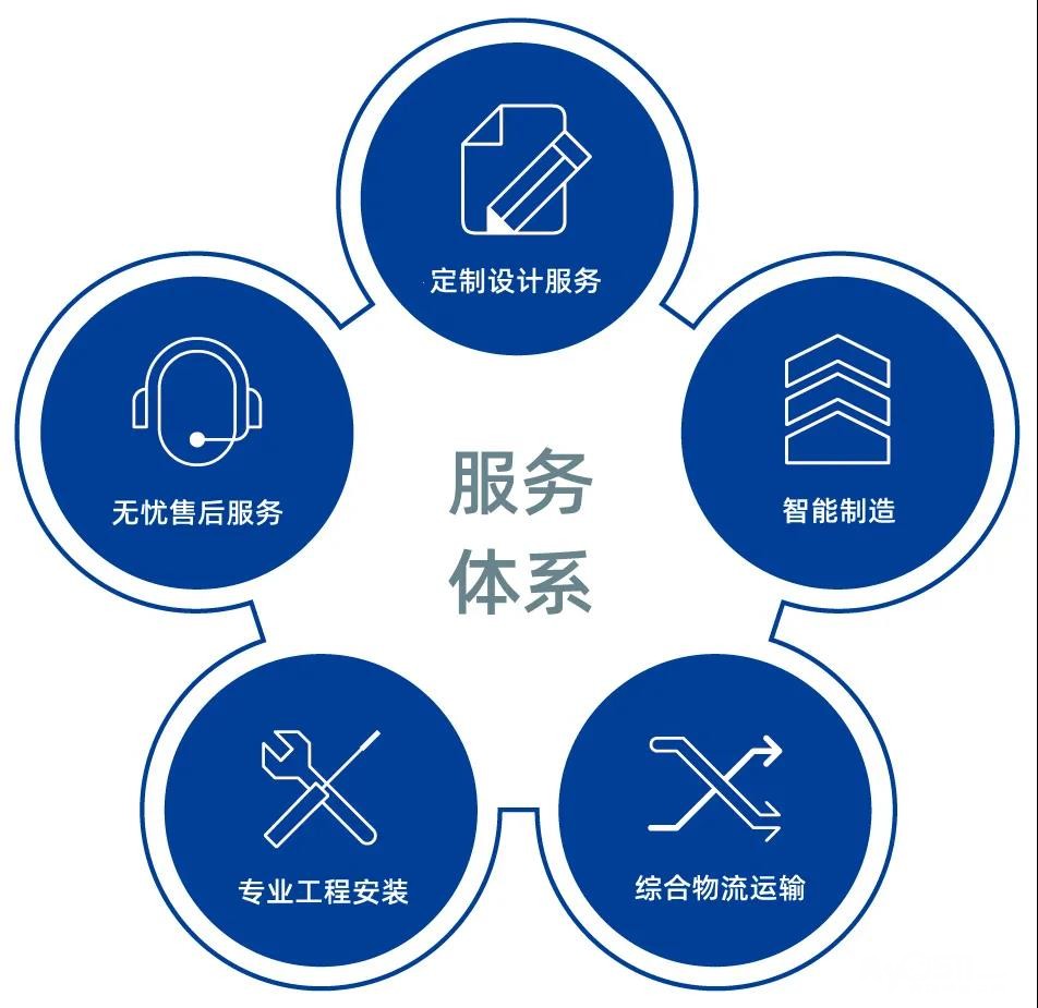 方太(Fotile)油烟机全国客户服务总站